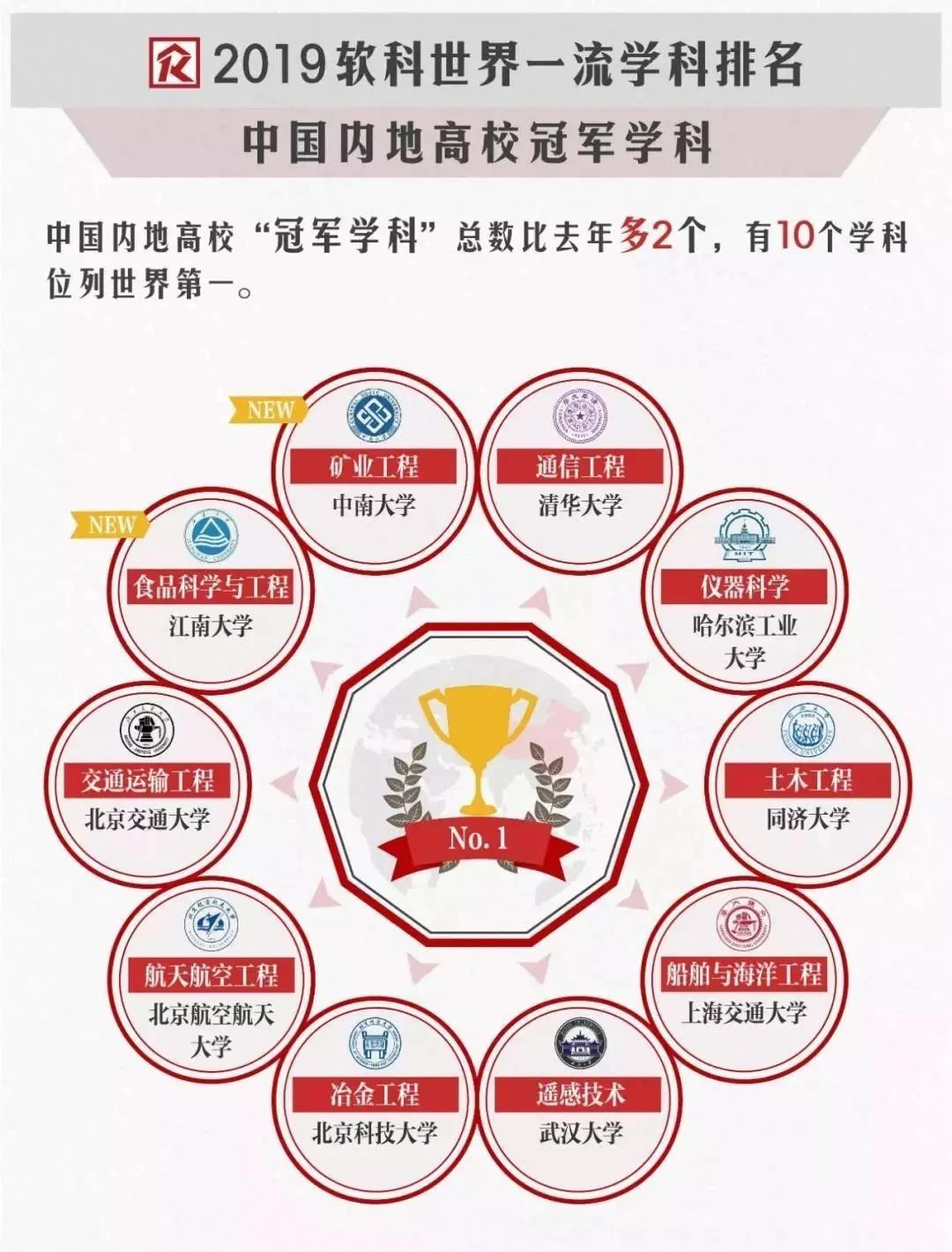 专利运营局？江南大学的“高血糖人群专用米”专利许可费5000万