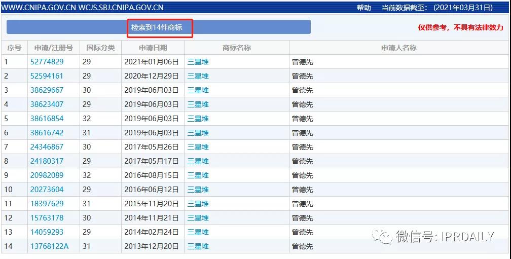 “三星堆”商标遭抢注！官方出手启动全方位保护欲打造文创IP