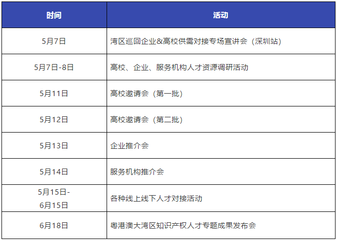 重磅来袭！粤港澳大湾区知识产权人才发展大会暨人才供需对接系列活动开启