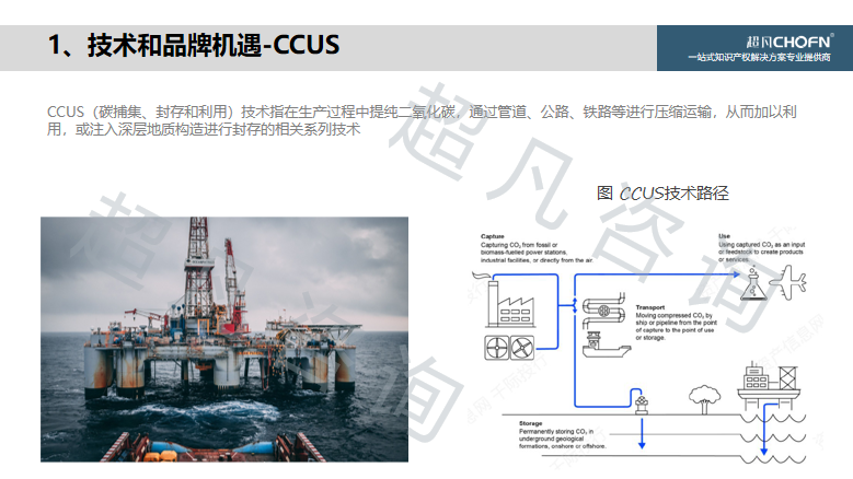 “碳达峰、碳中和”背景下，实现知识产权的运营和价值创造的6大关键