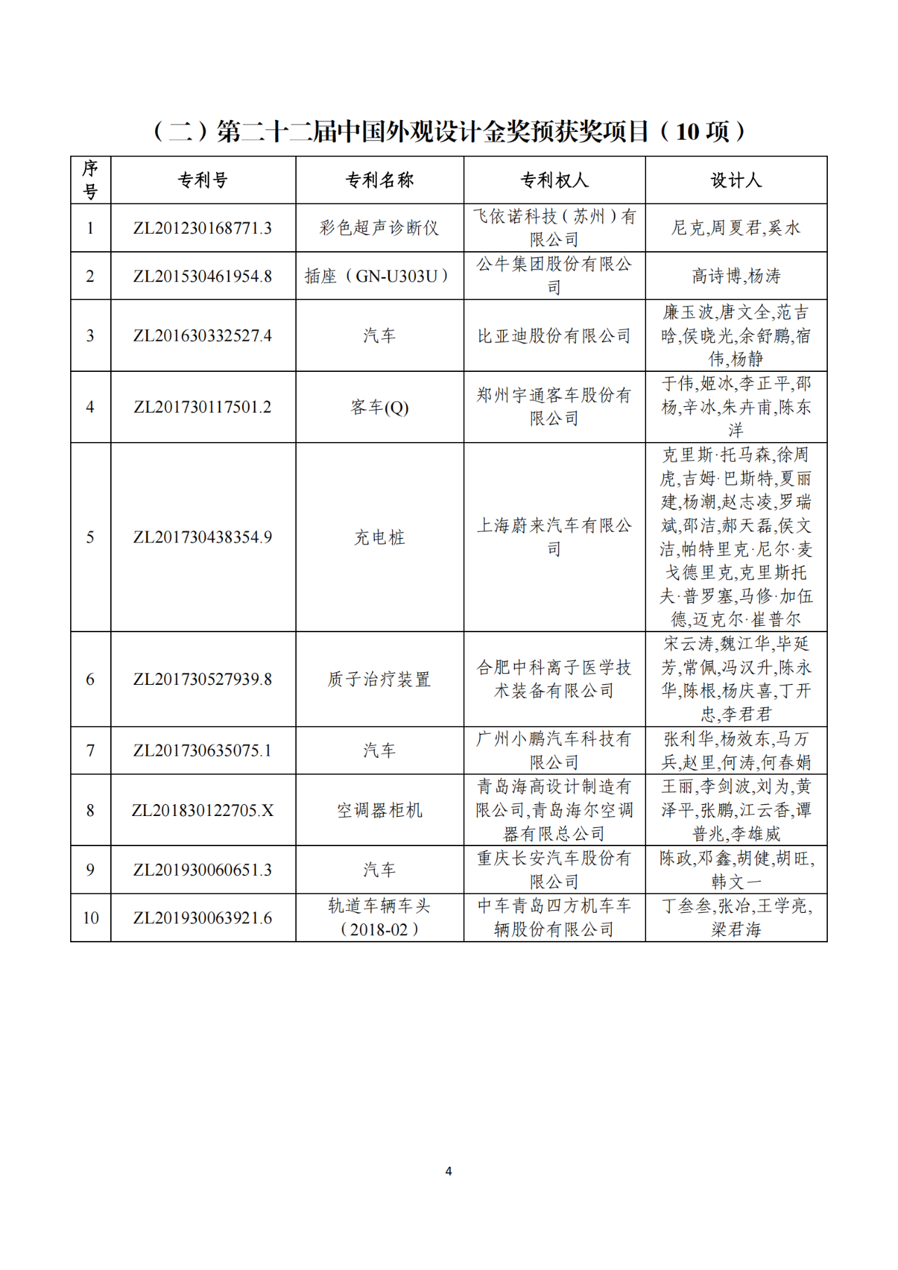 第二十二届中国专利奖获奖项目（完整版）