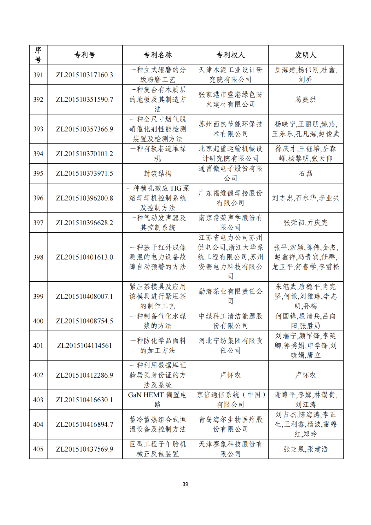 第二十二届中国专利奖获奖项目（完整版）