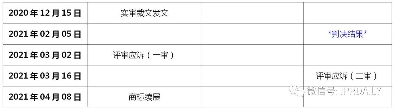 华为鸿蒙商标一审被驳？其实是以点带面