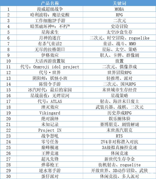 没想到，网易把《阴阳师》未来五年的路都铺好了
