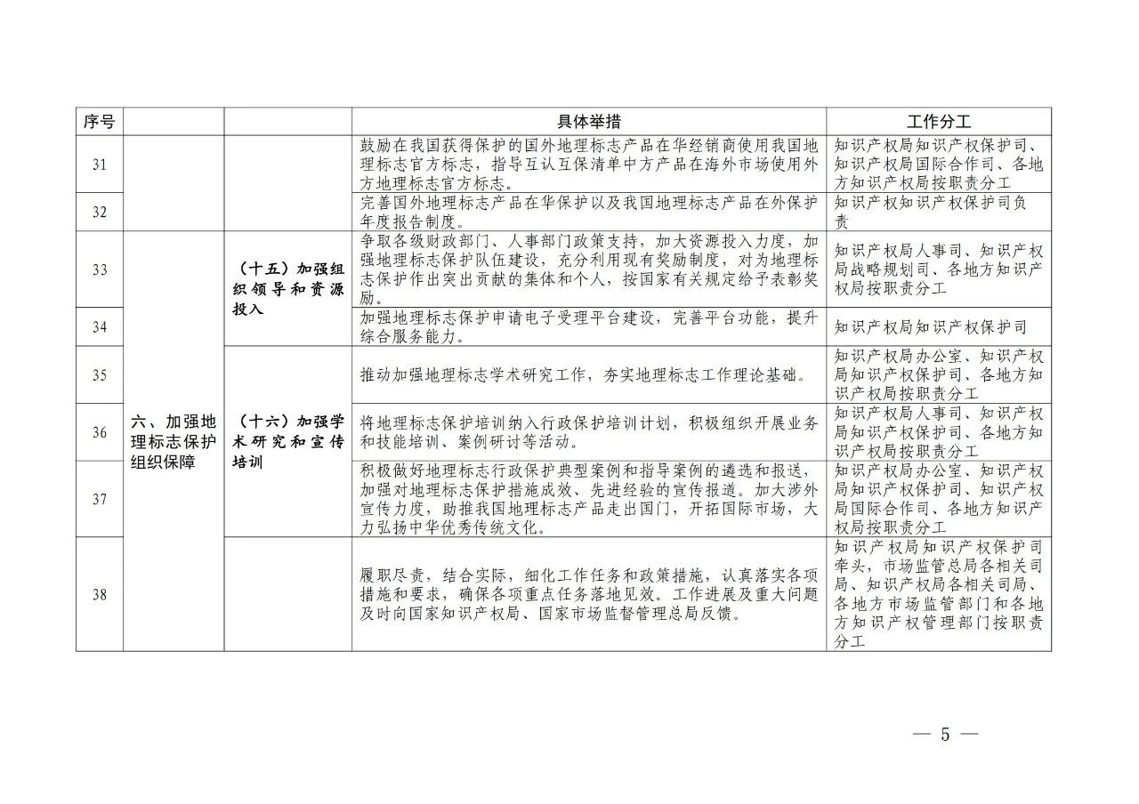 国知局 国家市场监管总局：《进一步加强地理标志保护的指导意见》全文发布！