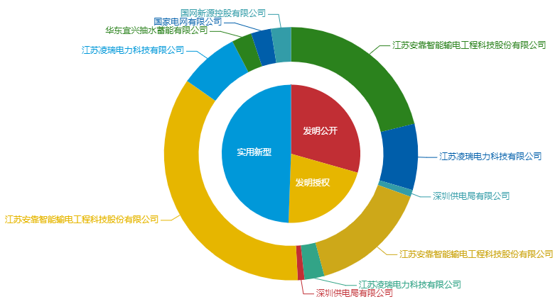 看《动力澎湃》中相关企业的专利信息