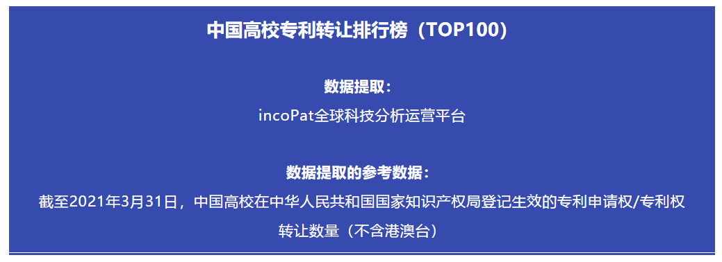 2021年最新！中国高校专利转让排行榜（TOP100）