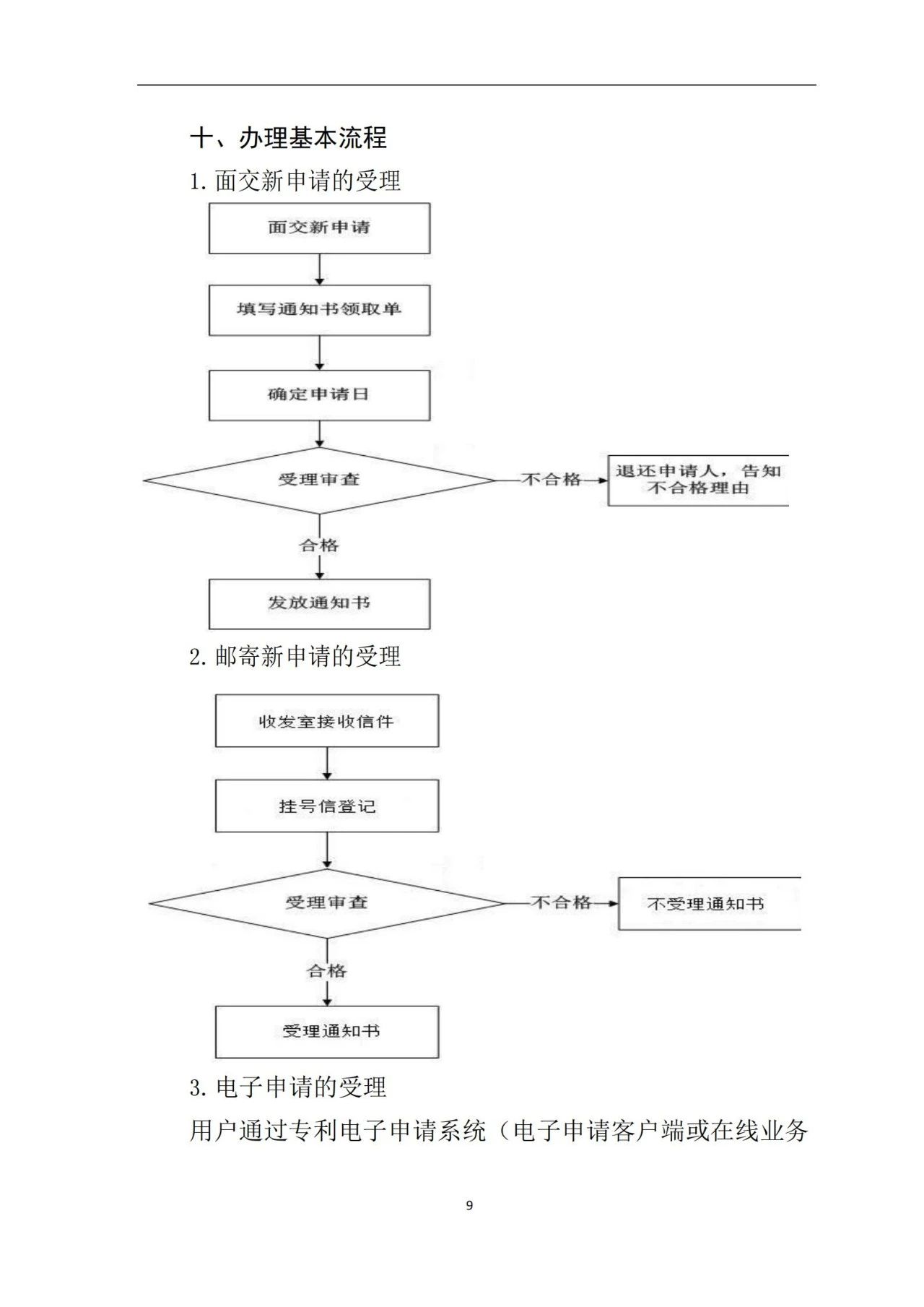 最新！《专利申请受理和审批办事指南》