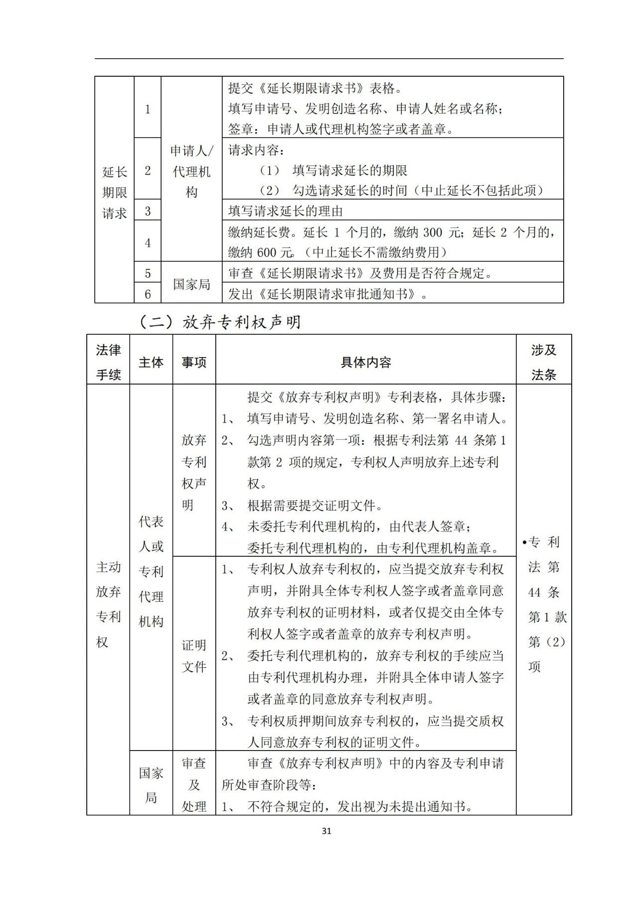 最新！《专利申请受理和审批办事指南》