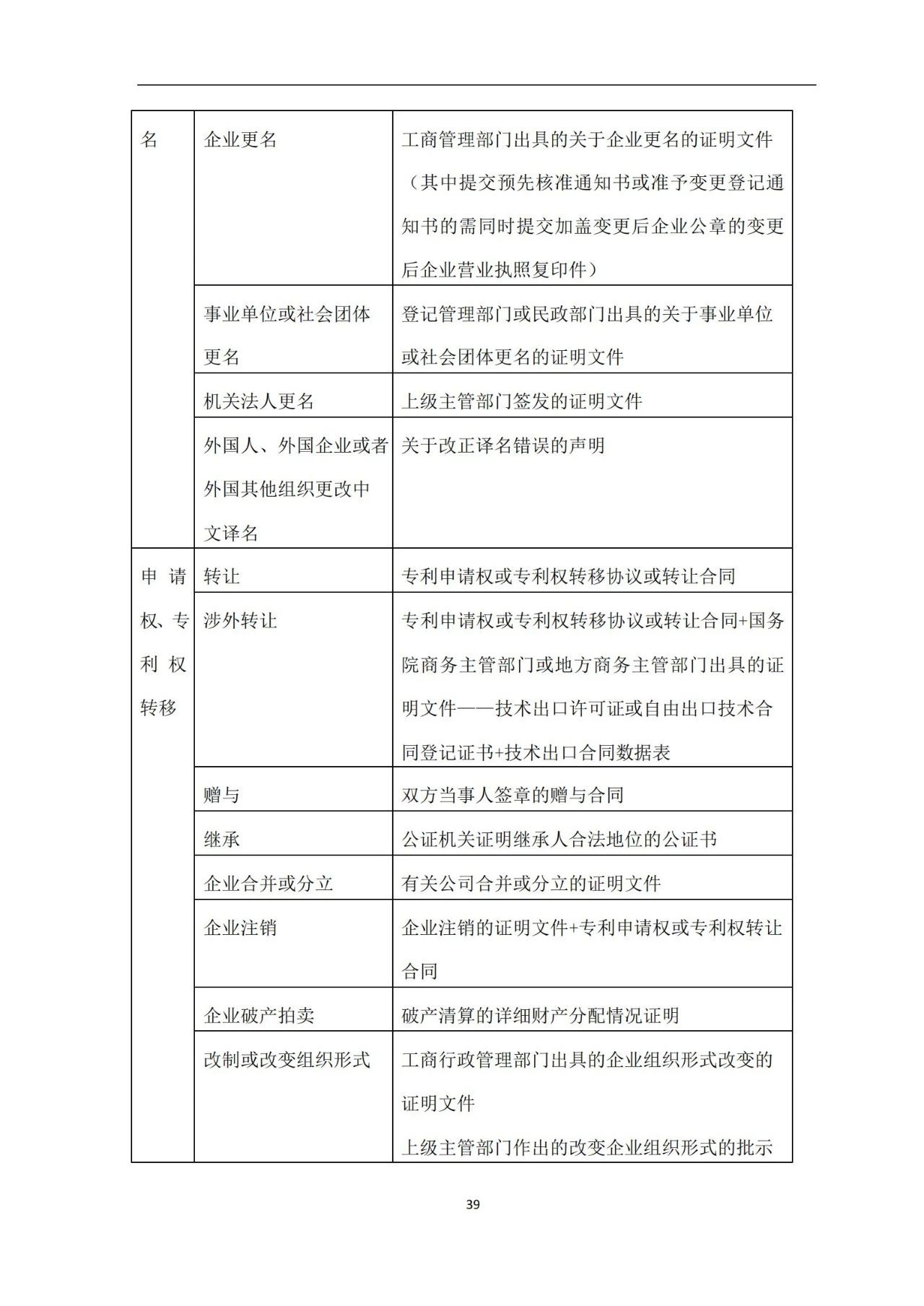 最新！《专利申请受理和审批办事指南》