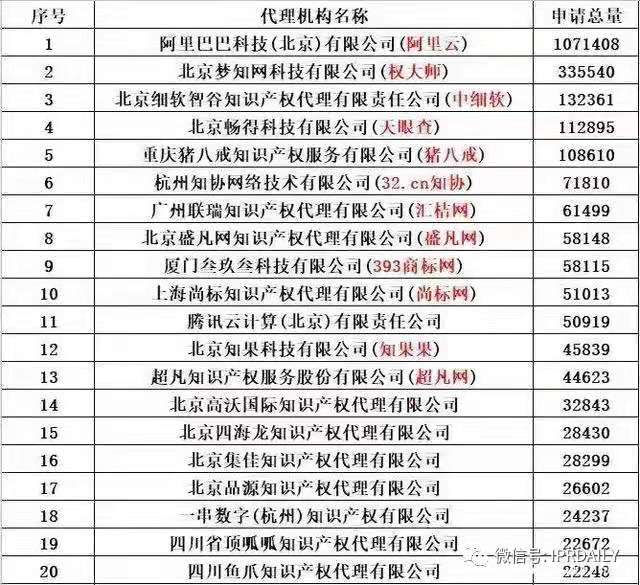 商标代理手记（一） | 纯官费注册商标时代，代理机构何去何从？