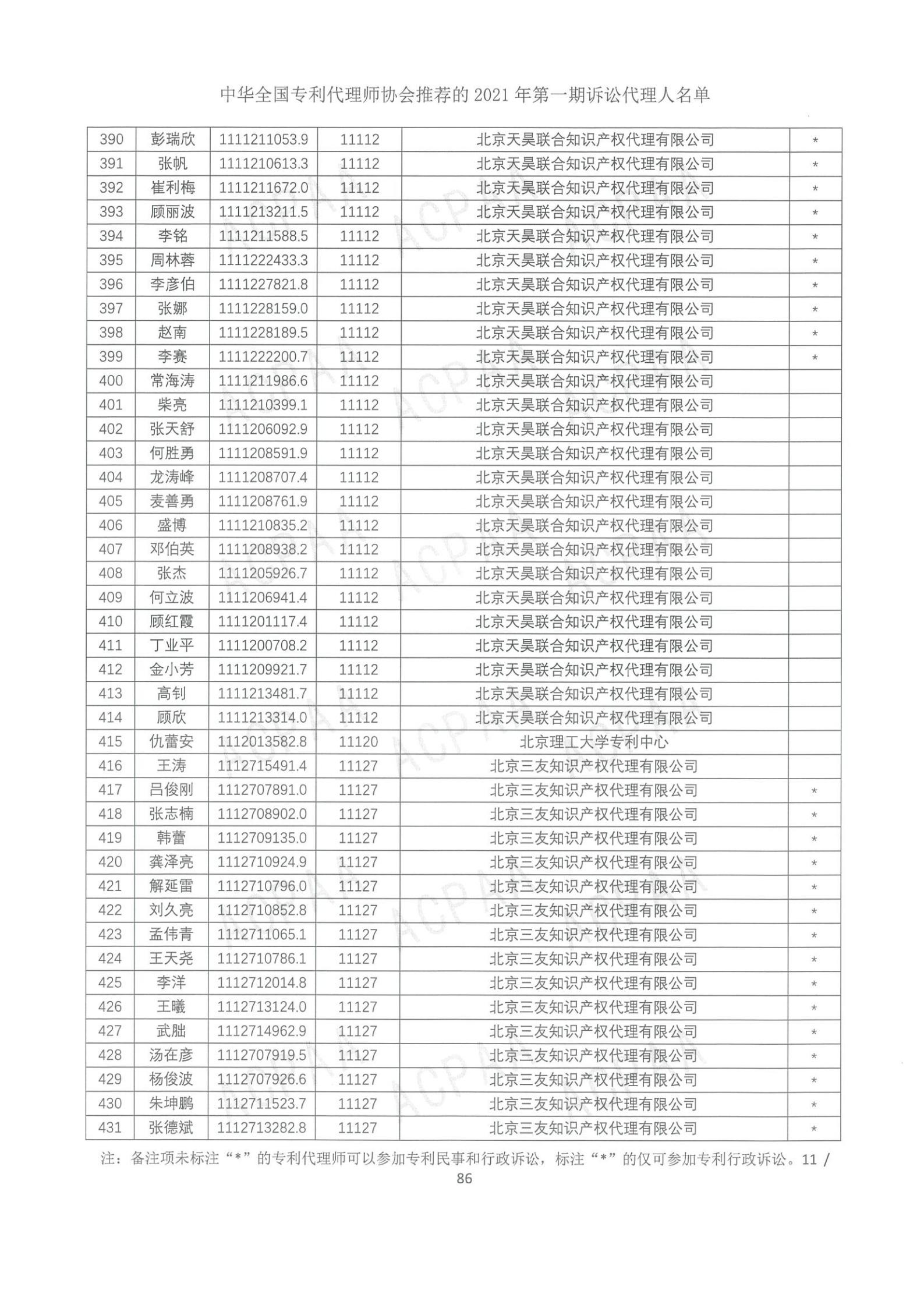 中华全国专利代理师协会公布2021年第一期诉讼代理人名单！