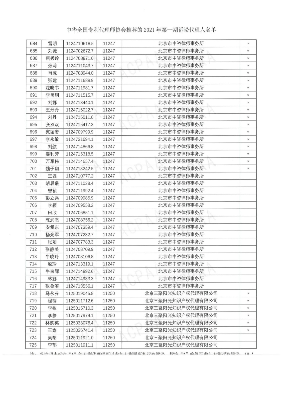 中华全国专利代理师协会公布2021年第一期诉讼代理人名单！