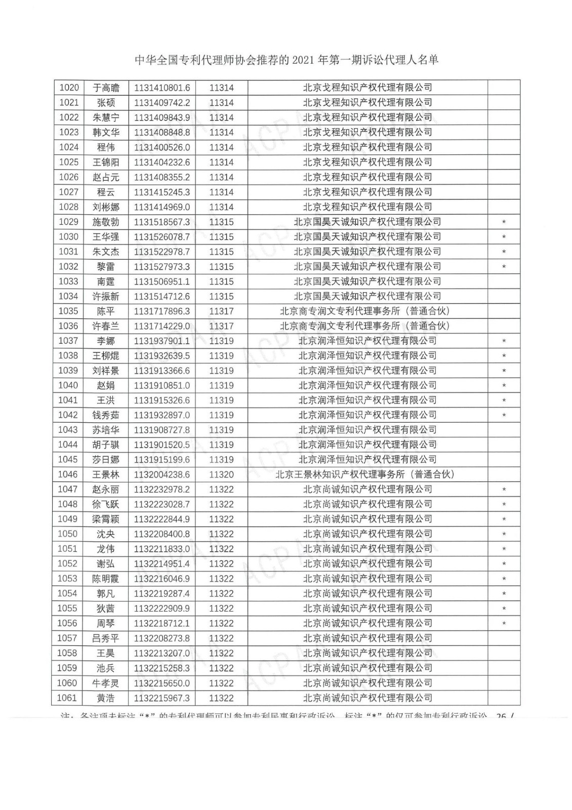 中华全国专利代理师协会公布2021年第一期诉讼代理人名单！