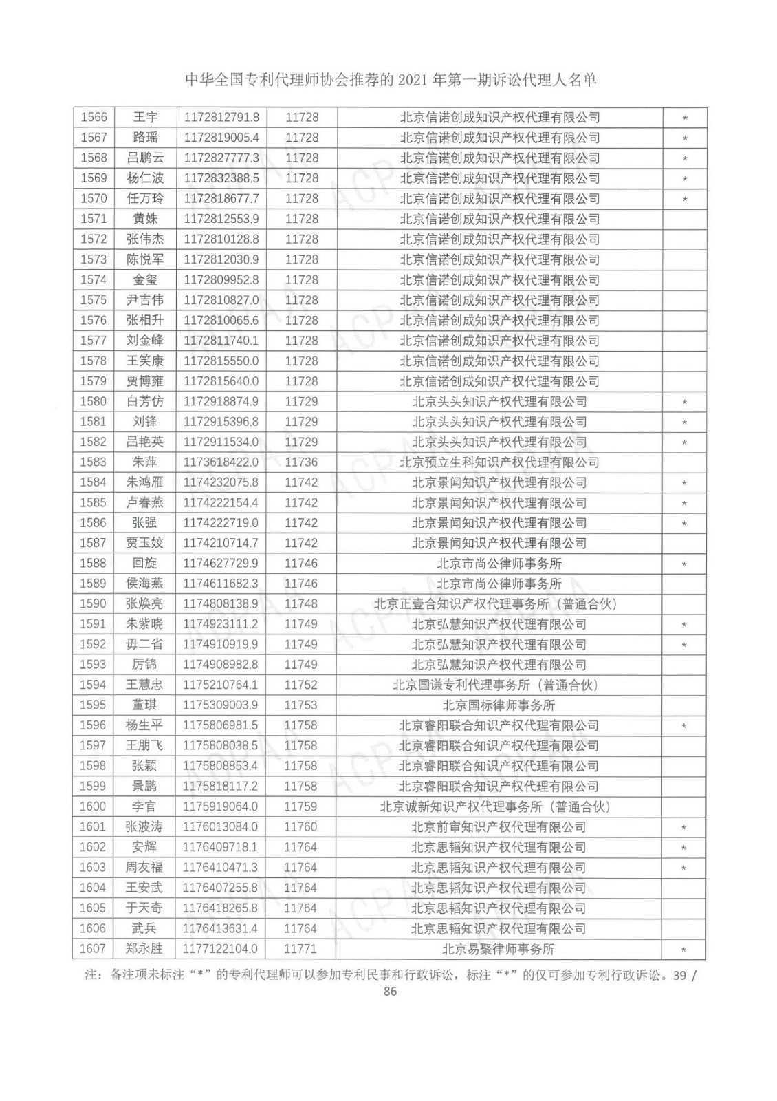 中华全国专利代理师协会公布2021年第一期诉讼代理人名单！