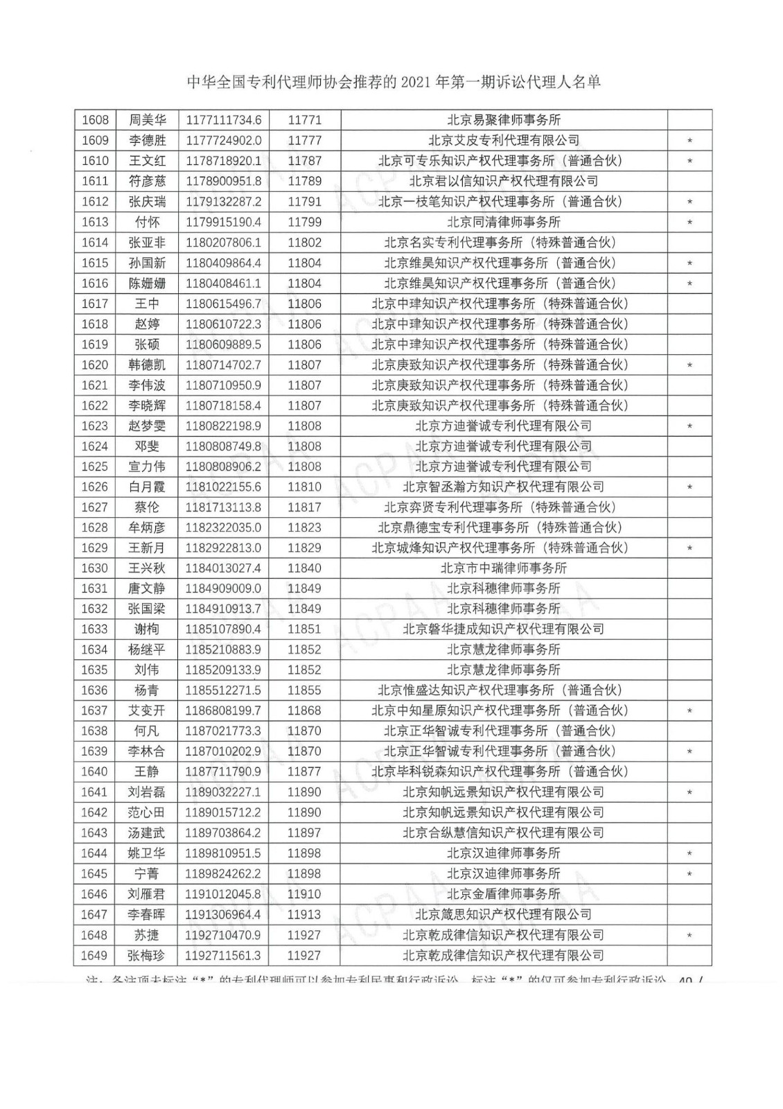 中华全国专利代理师协会公布2021年第一期诉讼代理人名单！