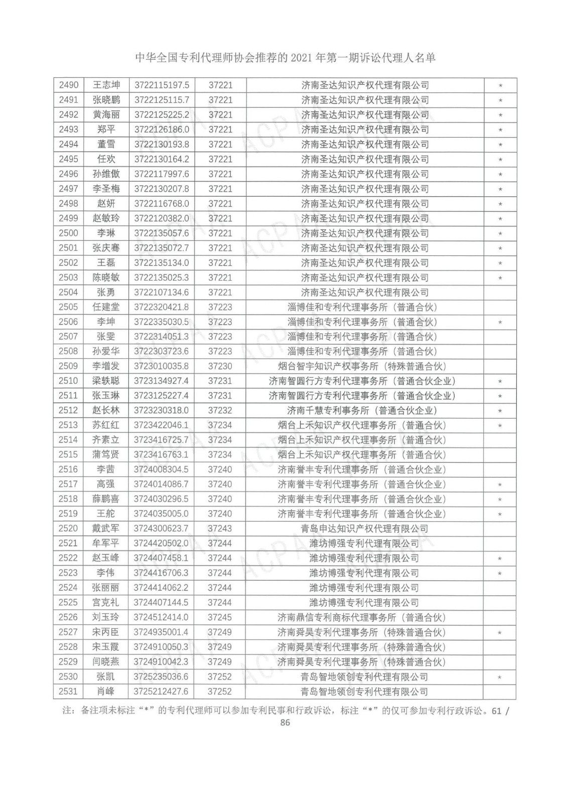 中华全国专利代理师协会公布2021年第一期诉讼代理人名单！