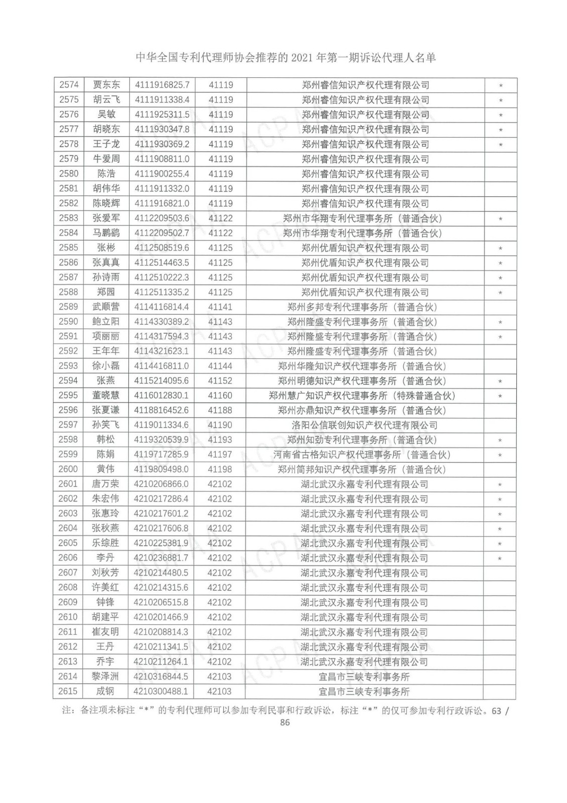 中华全国专利代理师协会公布2021年第一期诉讼代理人名单！