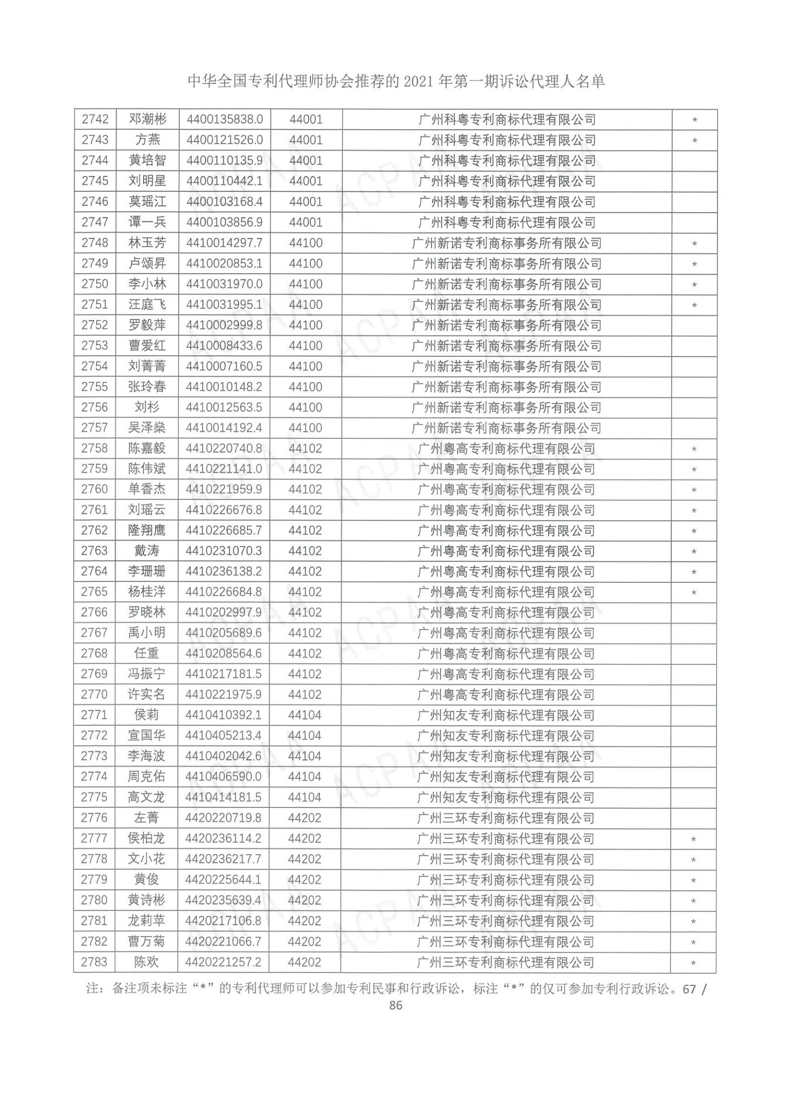 中华全国专利代理师协会公布2021年第一期诉讼代理人名单！
