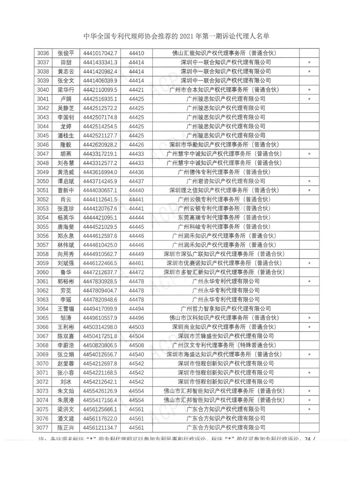 中华全国专利代理师协会公布2021年第一期诉讼代理人名单！