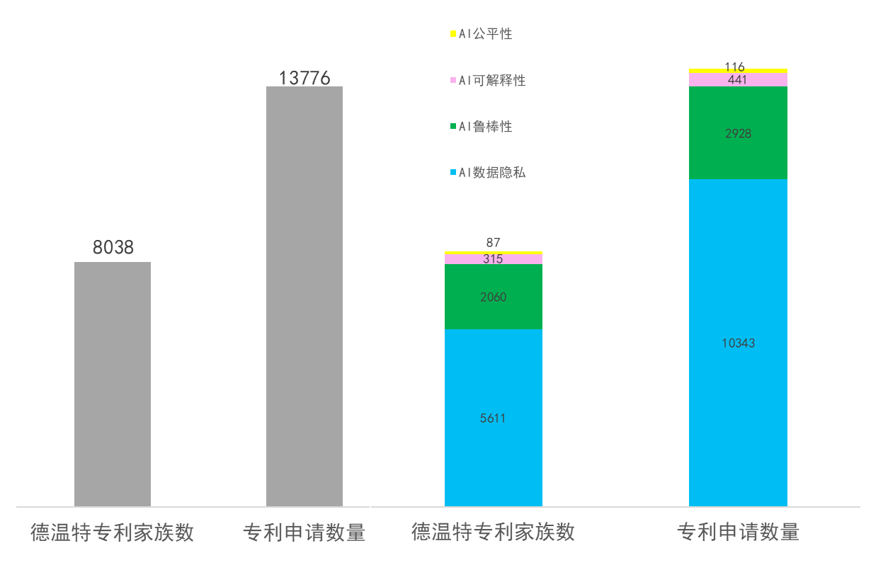 2021年AI安全可信关键技术专利分析简要报告