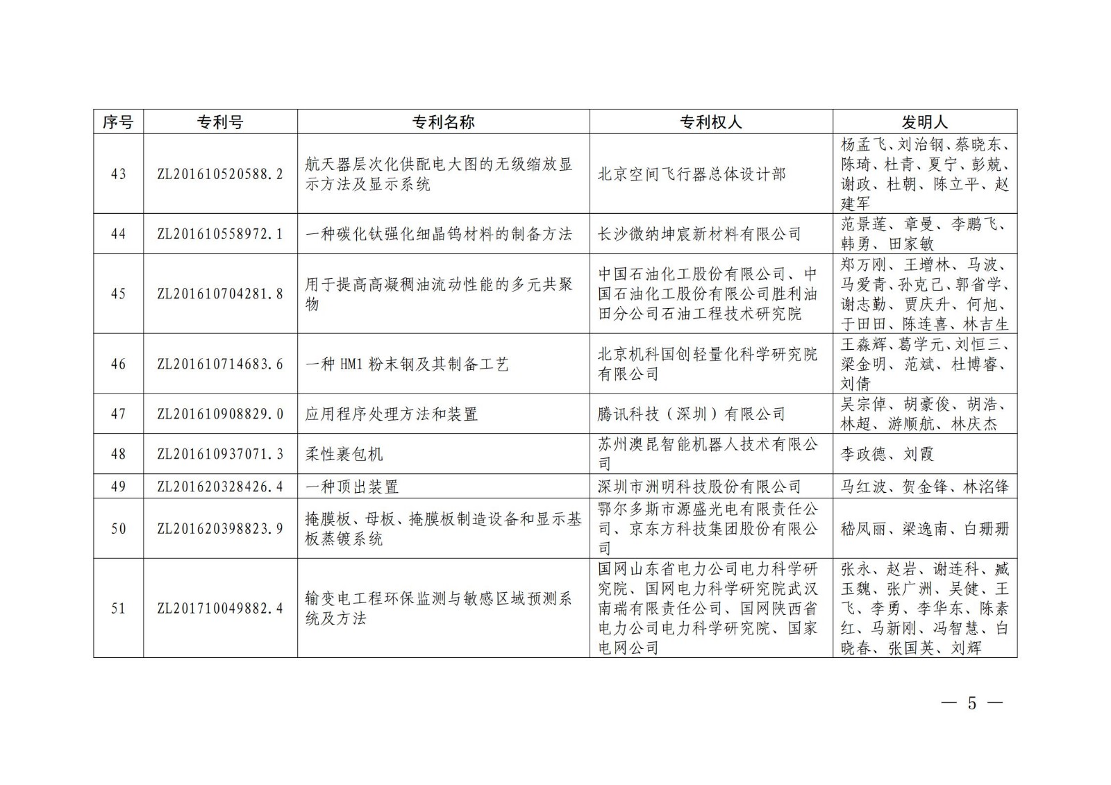 第二十二届中国专利奖授奖名单公布（完整版）！
