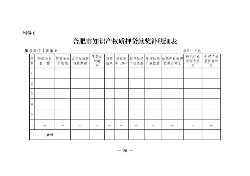 对国内外高端知识产权服务机构落户合肥给予200万奖励！
