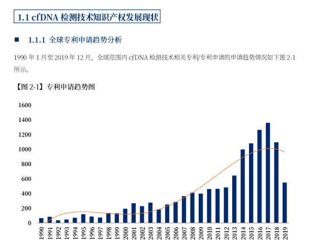 105页的医疗器械专利布局宝典，我可能看到了真干货！