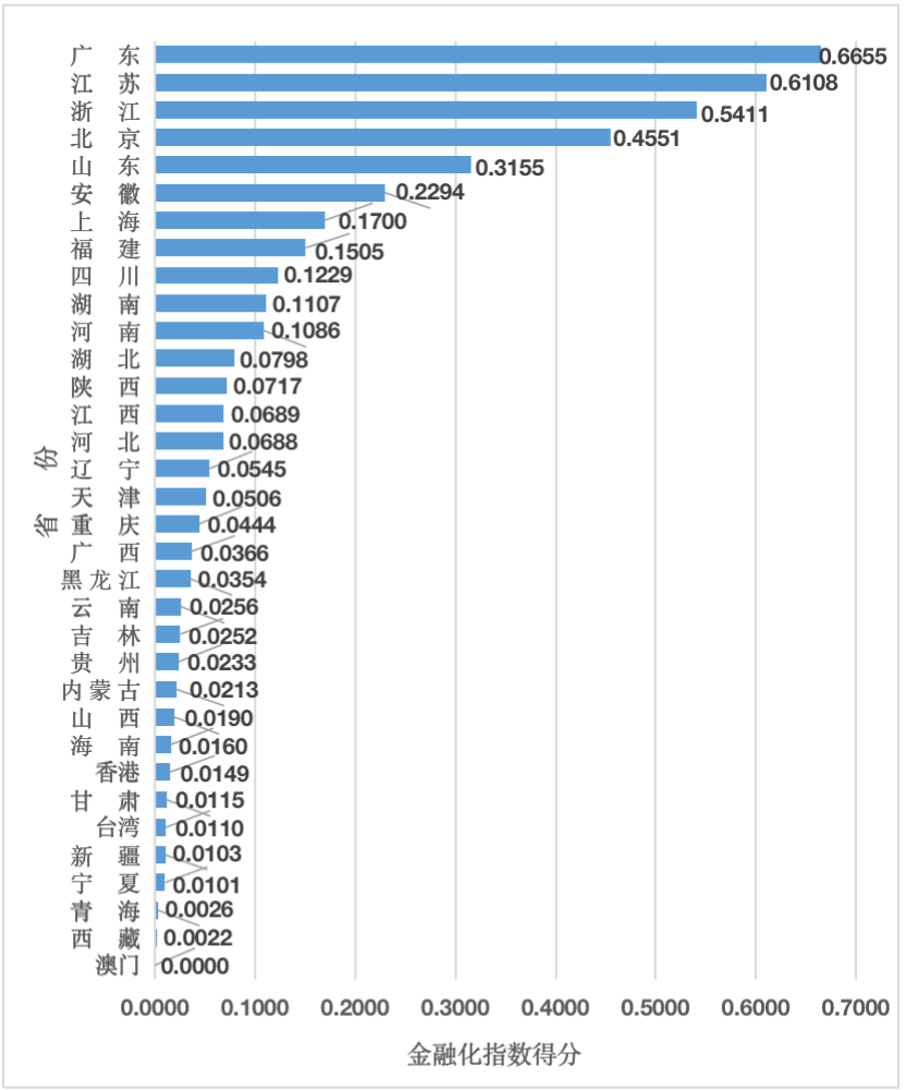 献礼百年华诞 ||《2020年中国知识产权金融化指数报告》在广州发布！