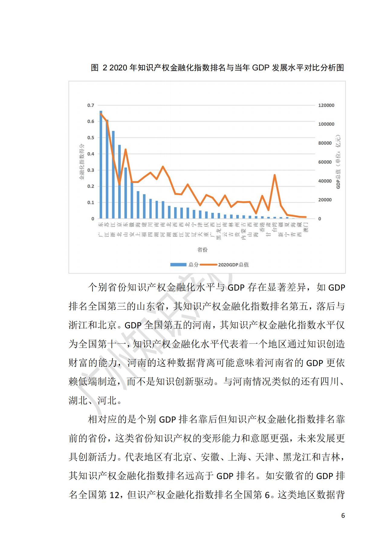 献礼百年华诞 ||《2020年中国知识产权金融化指数报告》在广州发布！