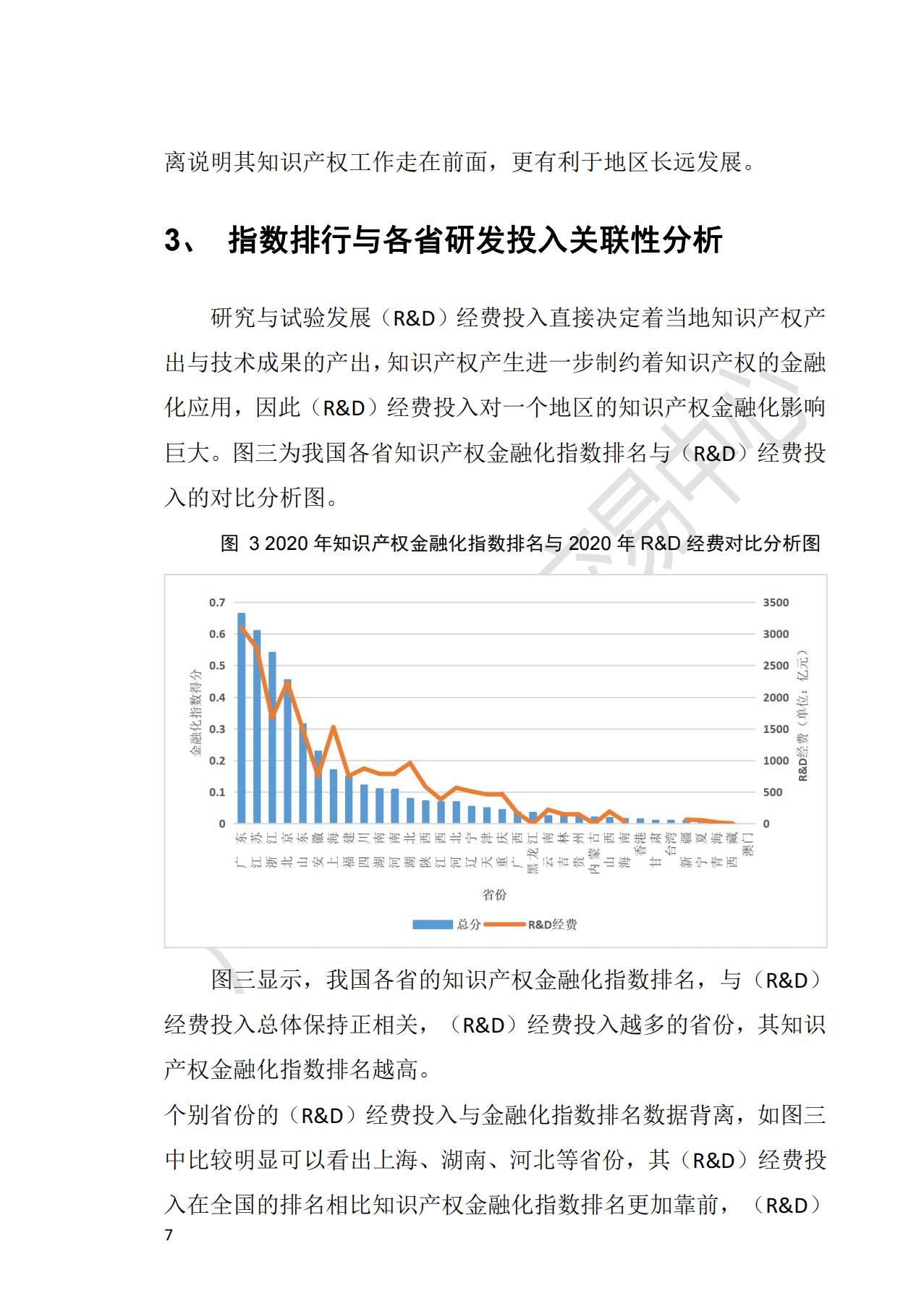 献礼百年华诞 ||《2020年中国知识产权金融化指数报告》在广州发布！