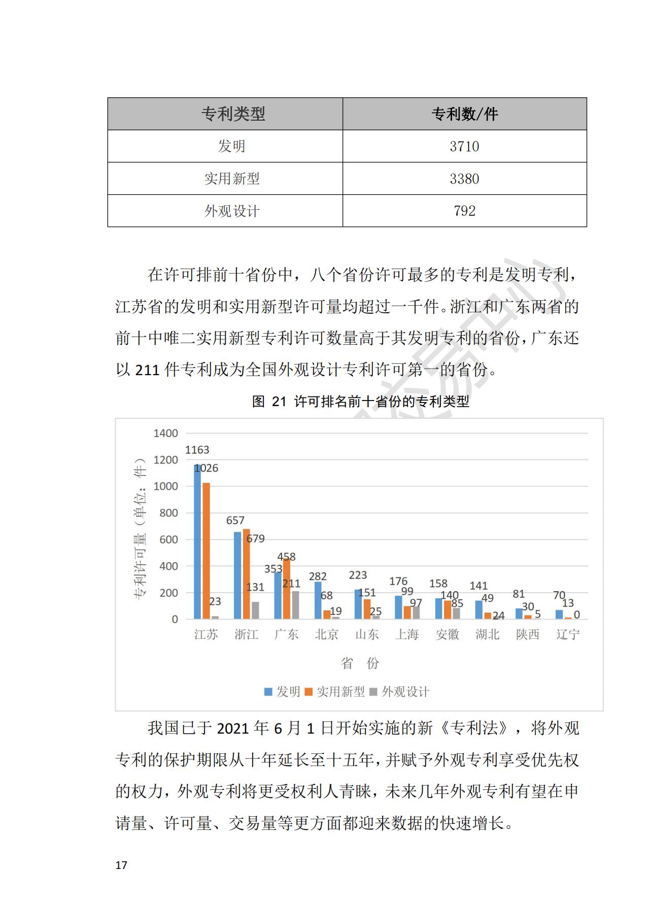 献礼百年华诞 ||《2020年中国知识产权金融化指数报告》在广州发布！