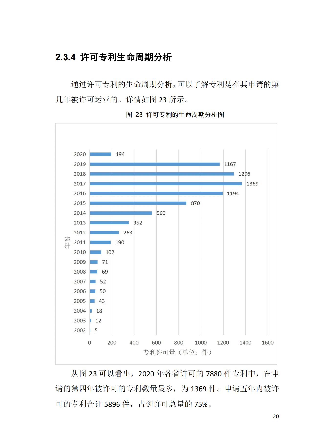 献礼百年华诞 ||《2020年中国知识产权金融化指数报告》在广州发布！