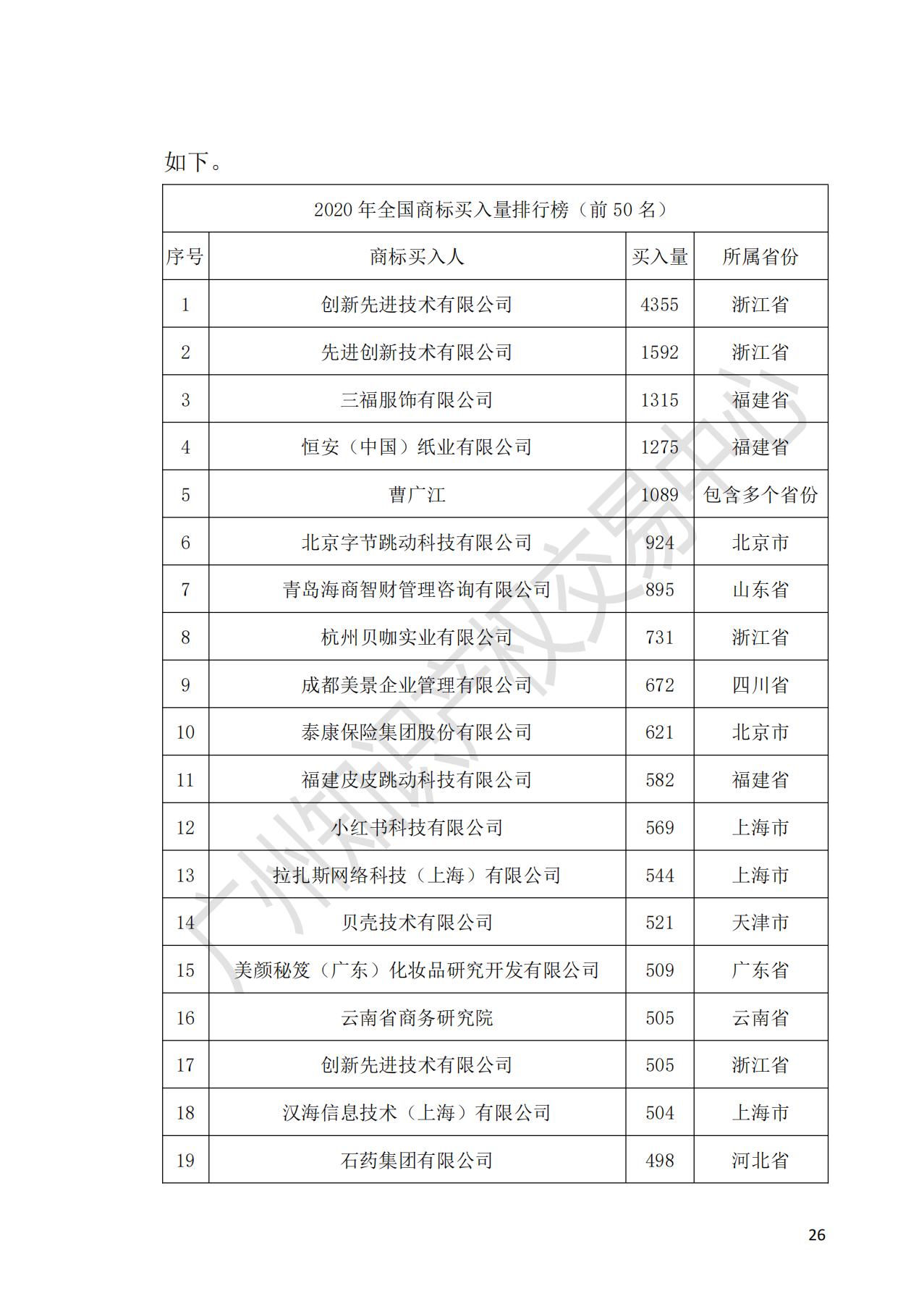献礼百年华诞 ||《2020年中国知识产权金融化指数报告》在广州发布！