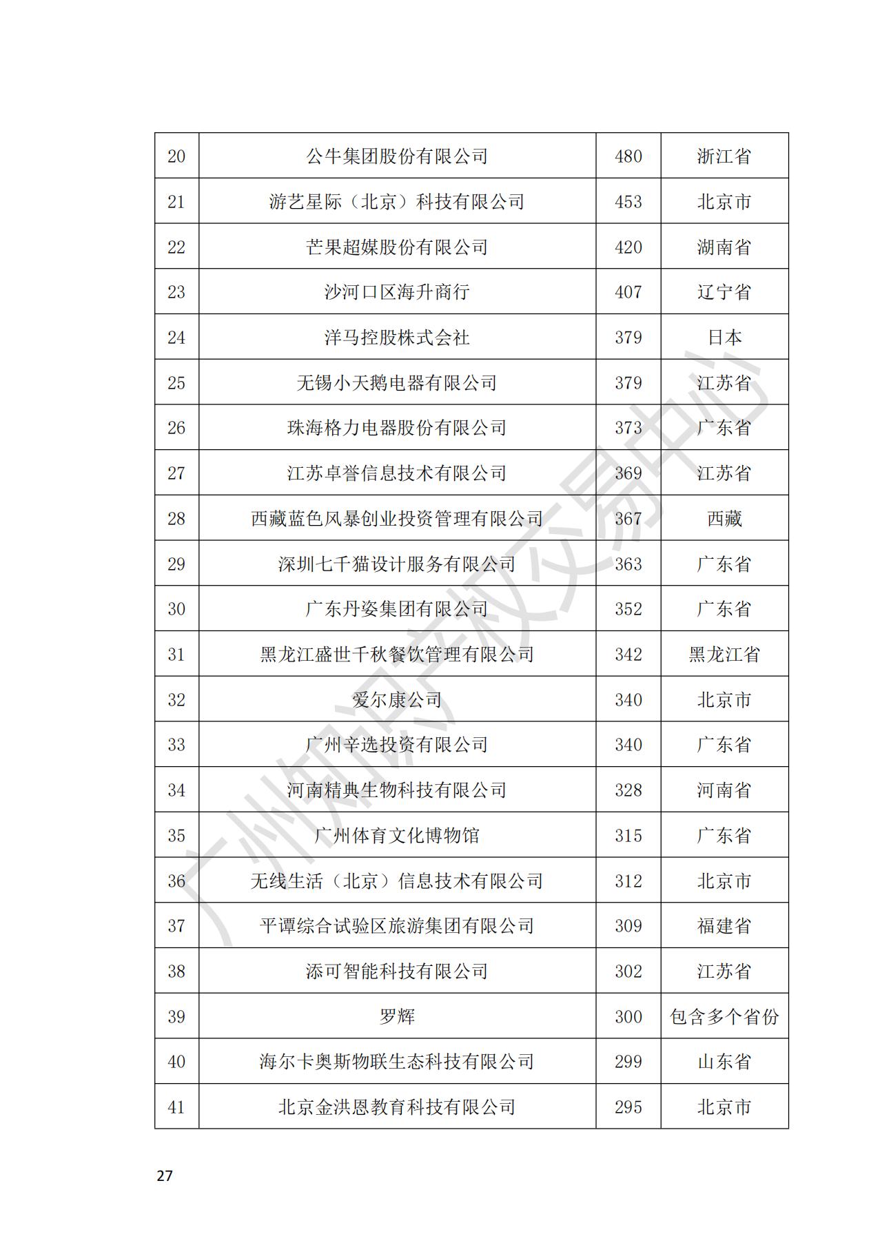 献礼百年华诞 ||《2020年中国知识产权金融化指数报告》在广州发布！