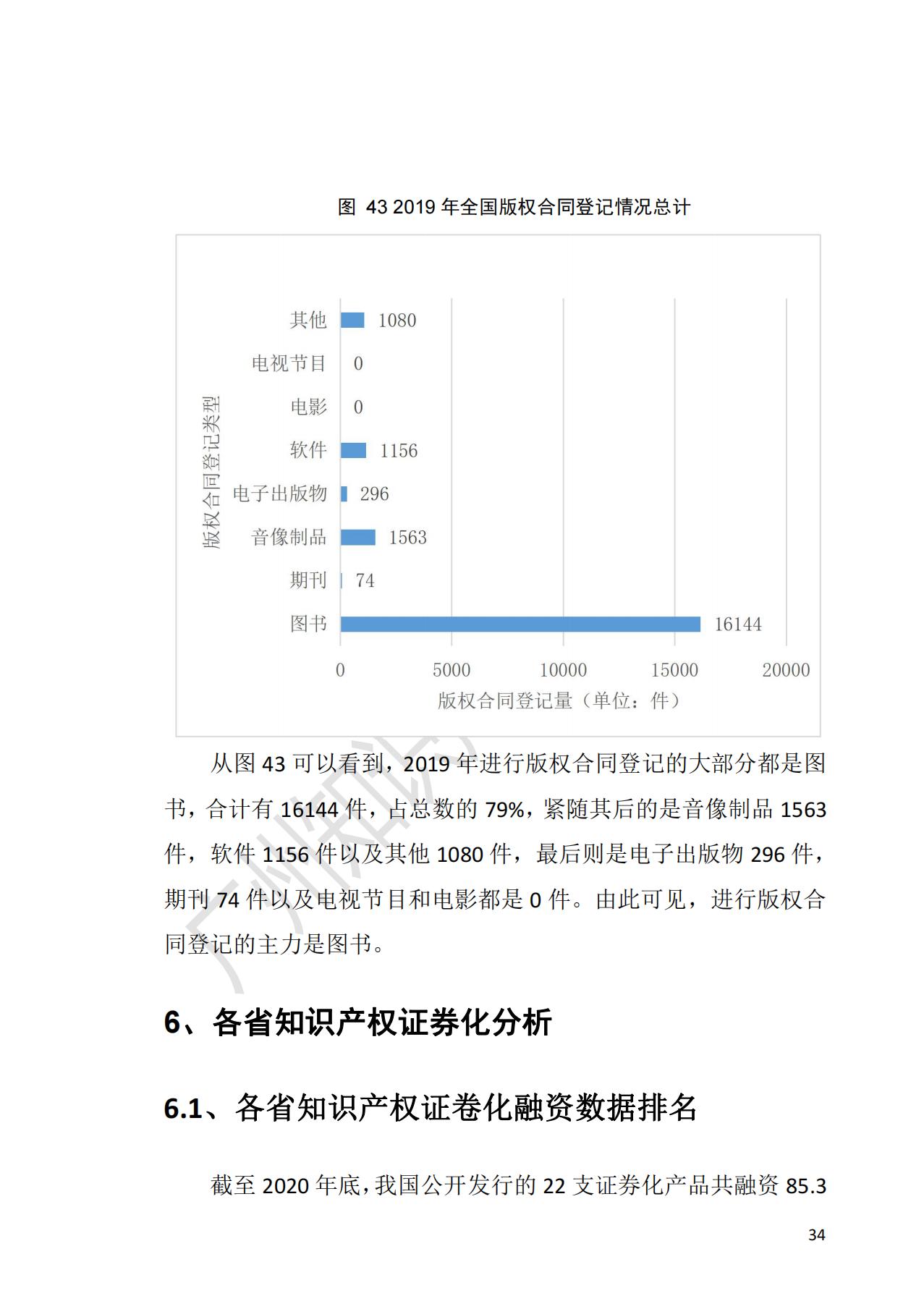 献礼百年华诞 ||《2020年中国知识产权金融化指数报告》在广州发布！