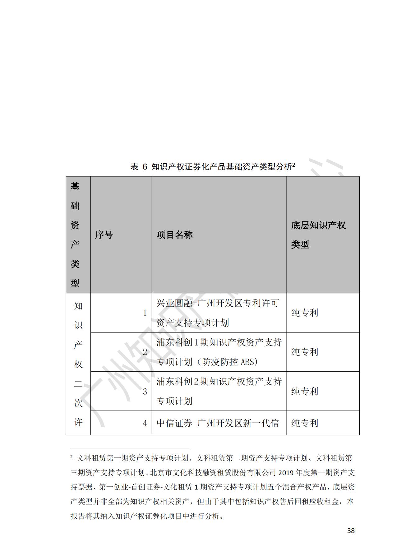 献礼百年华诞 ||《2020年中国知识产权金融化指数报告》在广州发布！