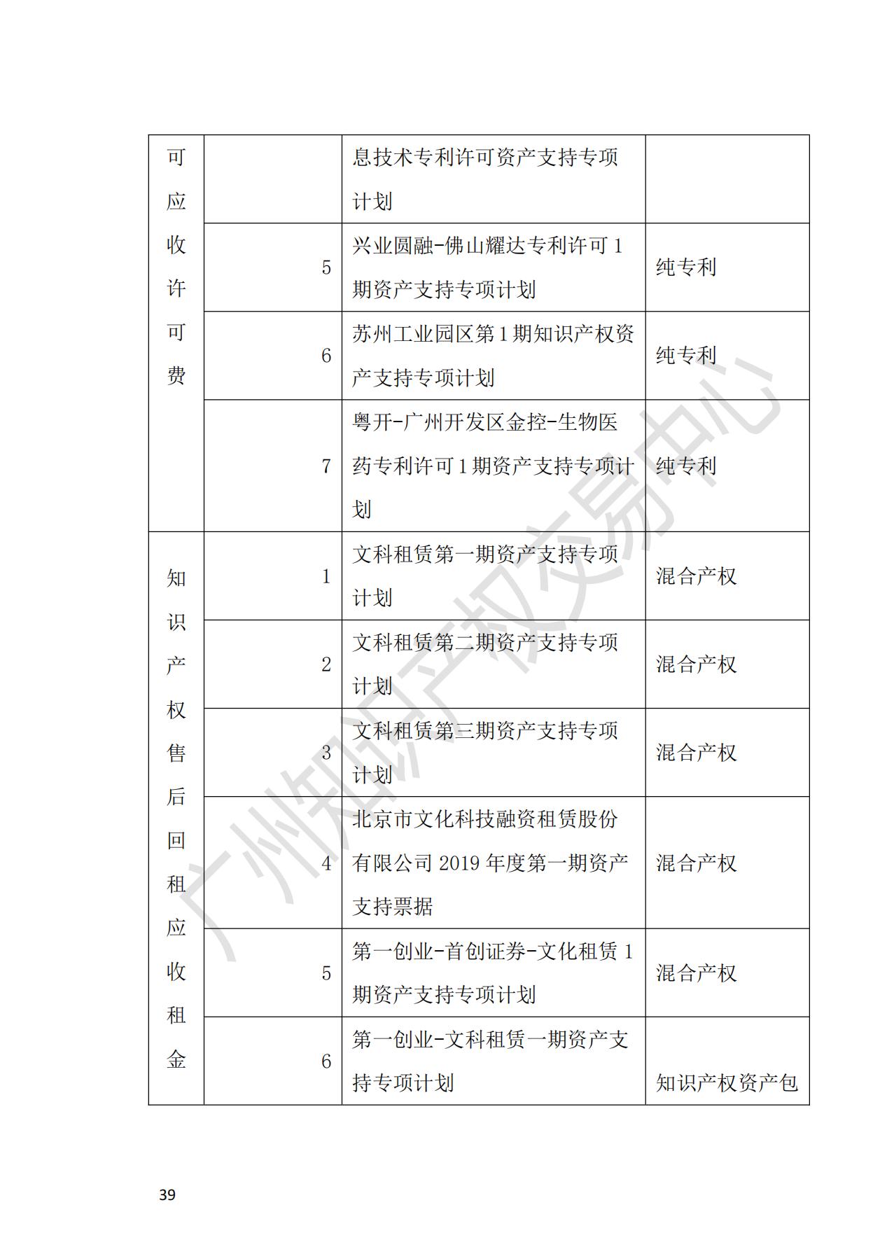 献礼百年华诞 ||《2020年中国知识产权金融化指数报告》在广州发布！