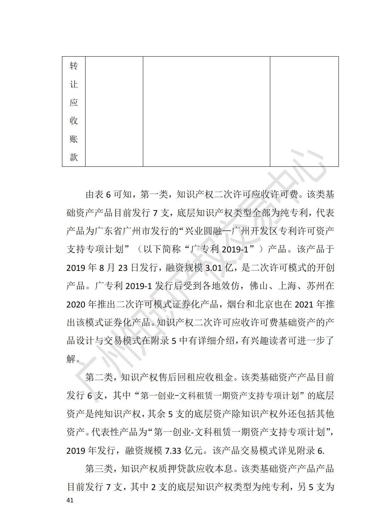献礼百年华诞 ||《2020年中国知识产权金融化指数报告》在广州发布！