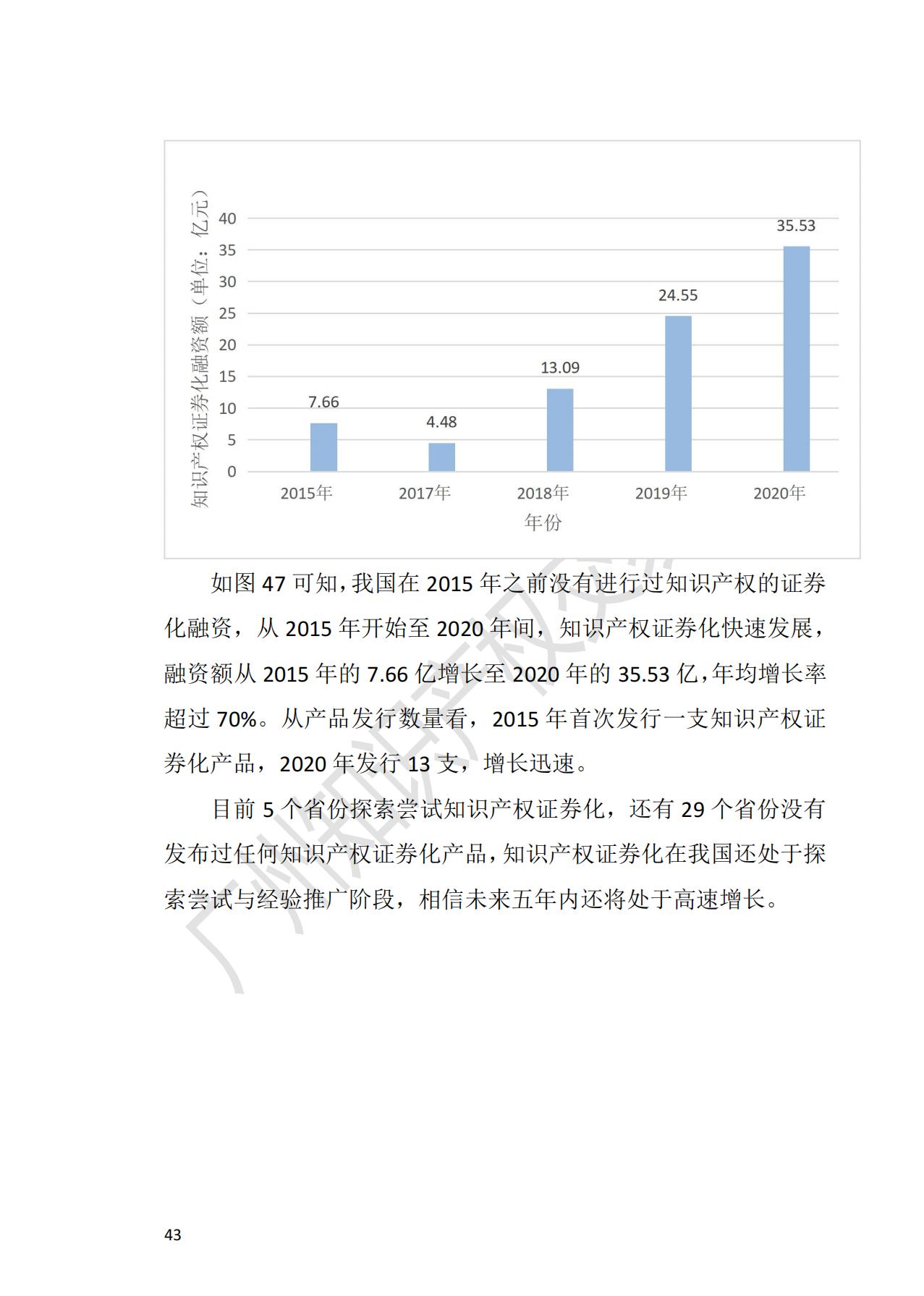 献礼百年华诞 ||《2020年中国知识产权金融化指数报告》在广州发布！