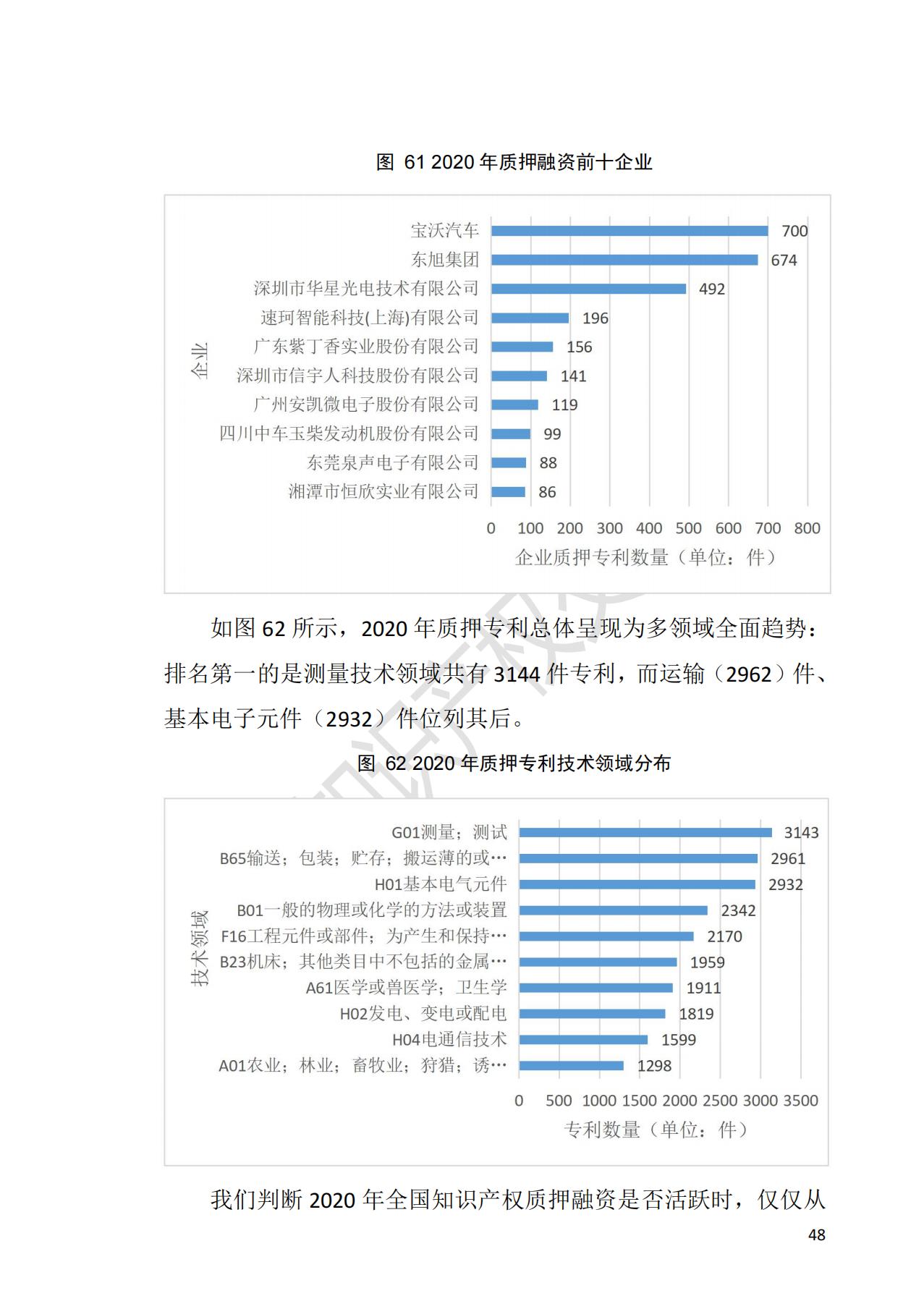 献礼百年华诞 ||《2020年中国知识产权金融化指数报告》在广州发布！