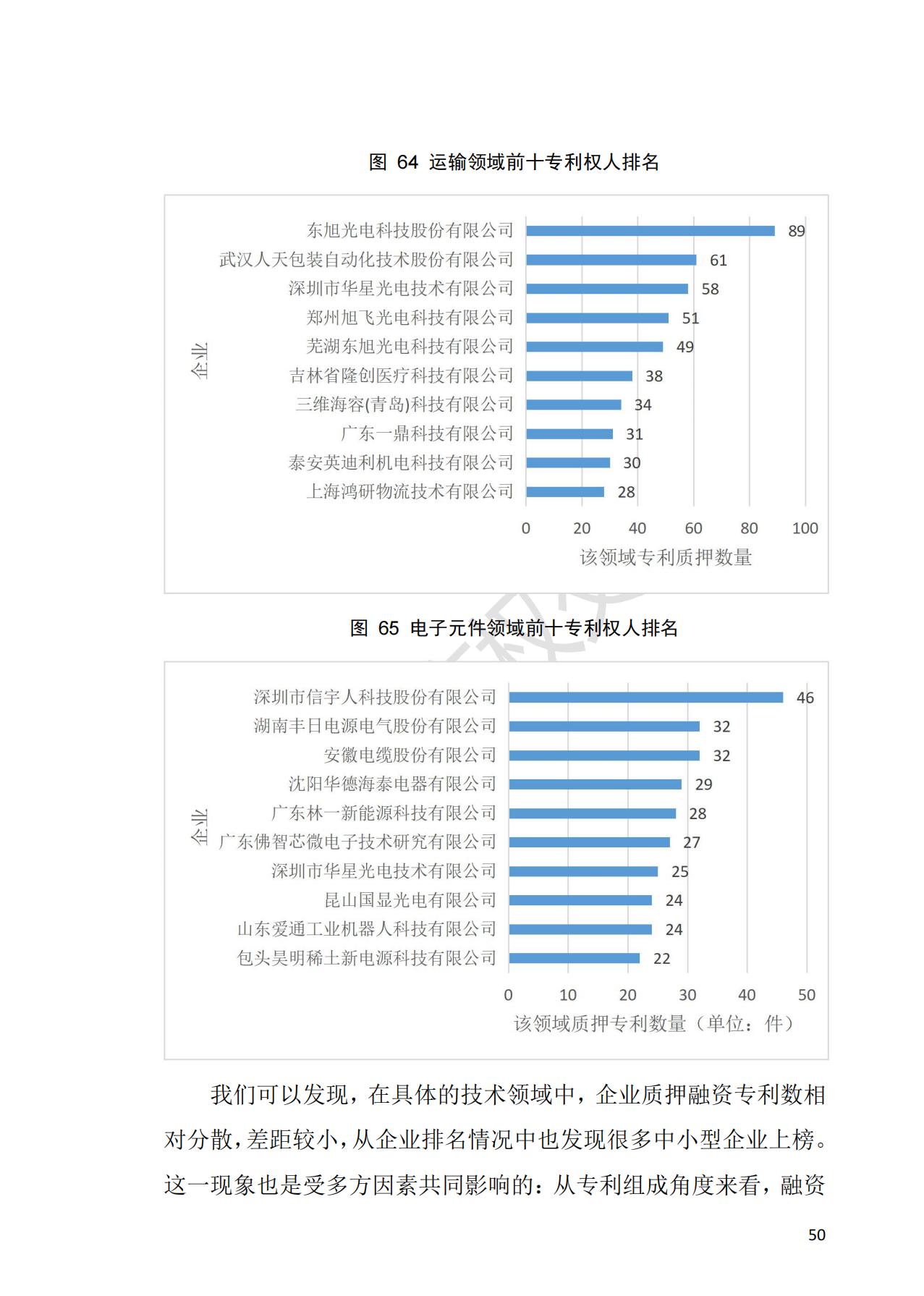 献礼百年华诞 ||《2020年中国知识产权金融化指数报告》在广州发布！