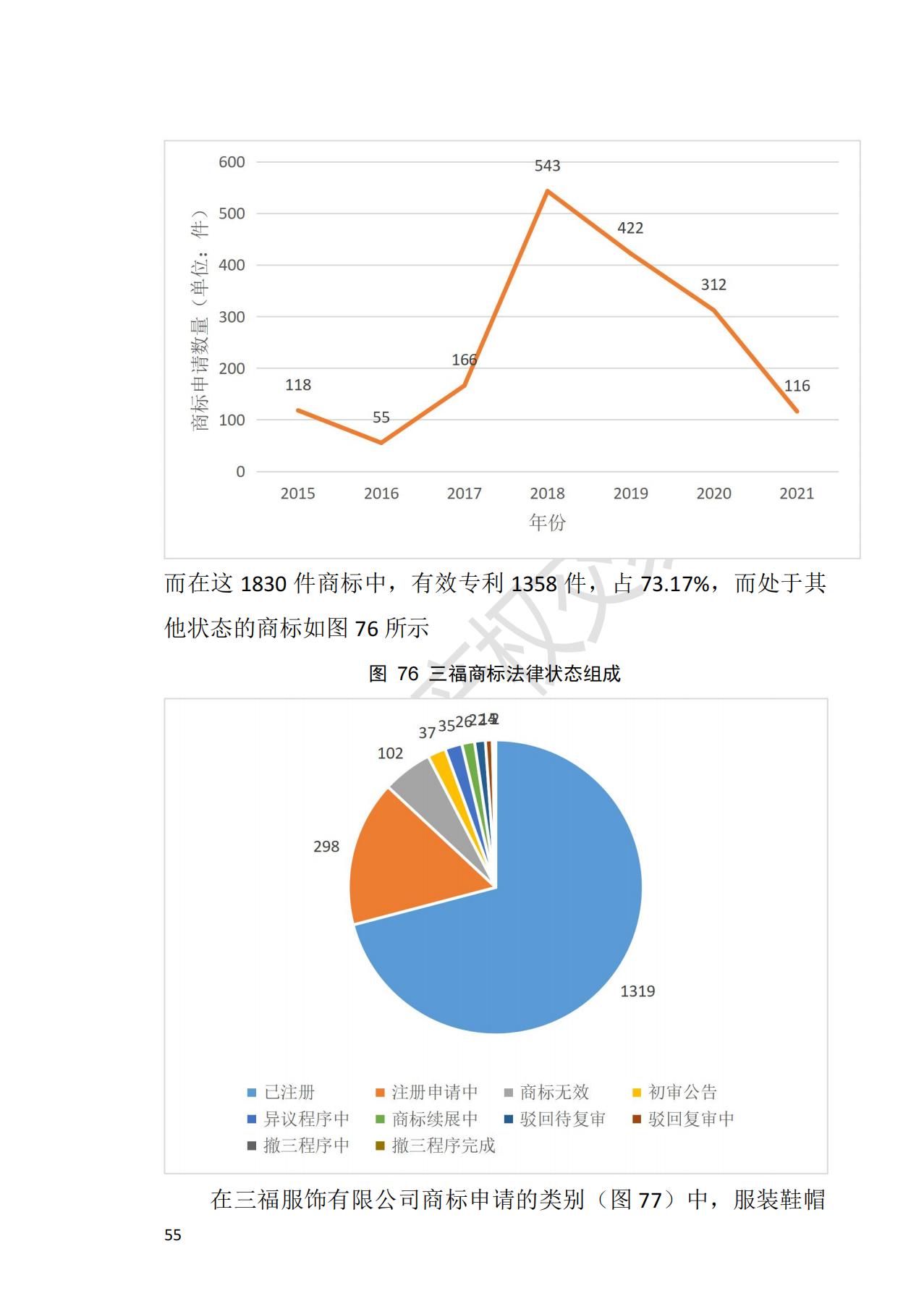 献礼百年华诞 ||《2020年中国知识产权金融化指数报告》在广州发布！