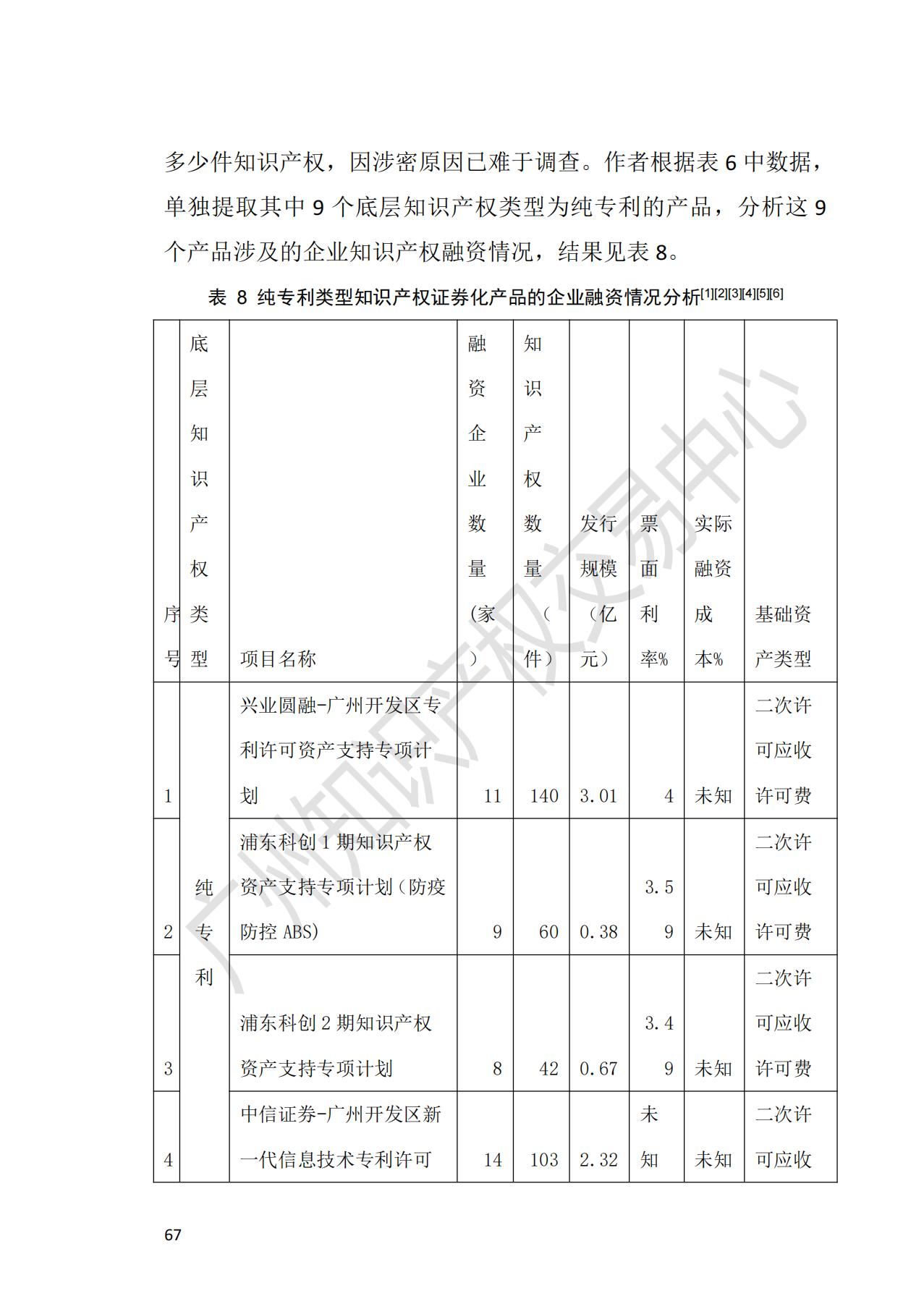 献礼百年华诞 ||《2020年中国知识产权金融化指数报告》在广州发布！