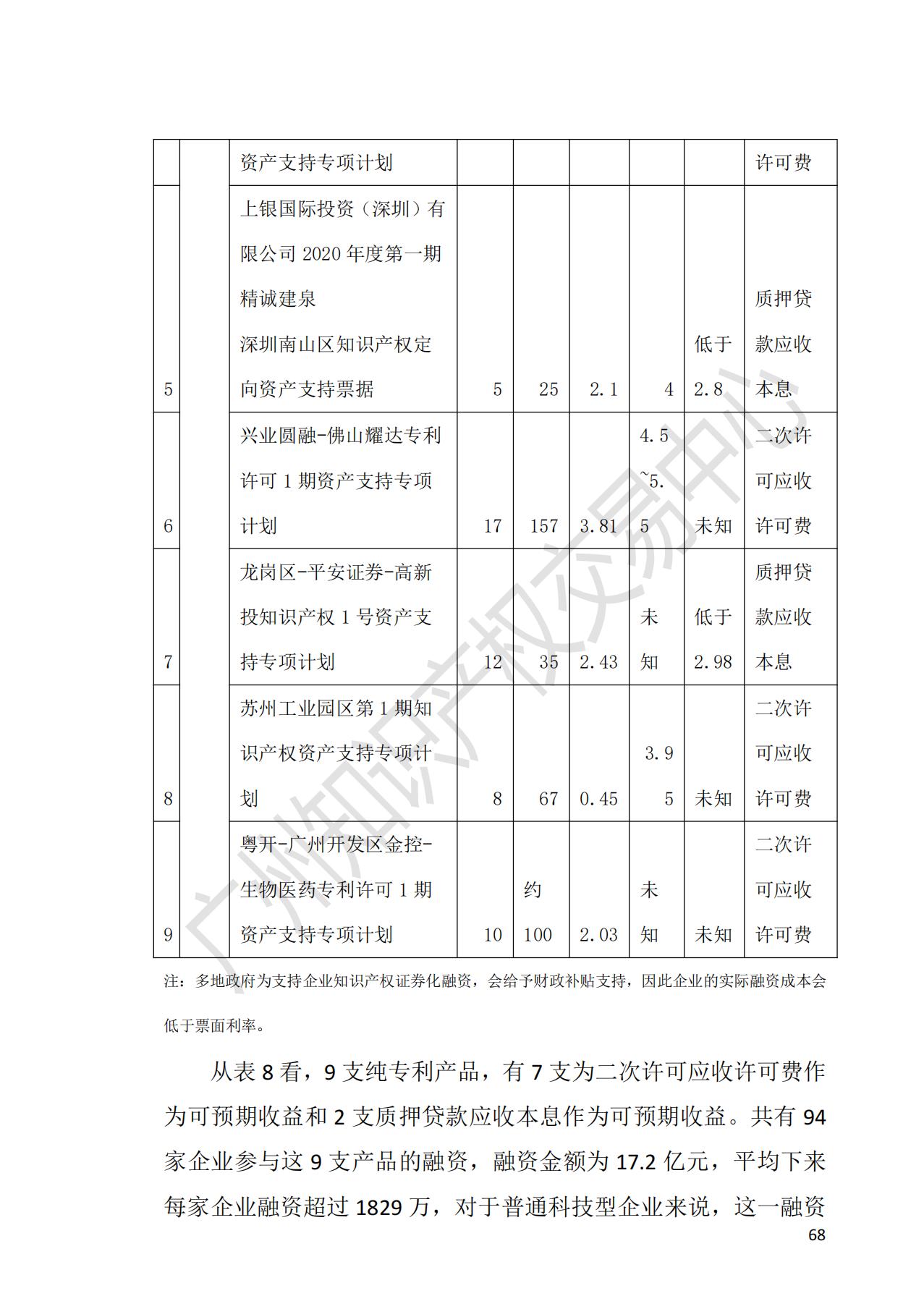 献礼百年华诞 ||《2020年中国知识产权金融化指数报告》在广州发布！