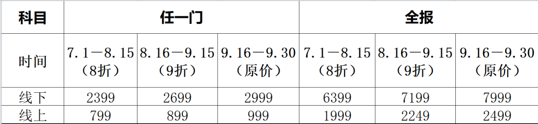 2021年专利代理师考前冲刺班开班啦！