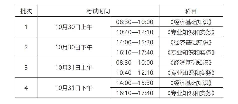 2021年度初级、中级知识产权职称考试通知来了！