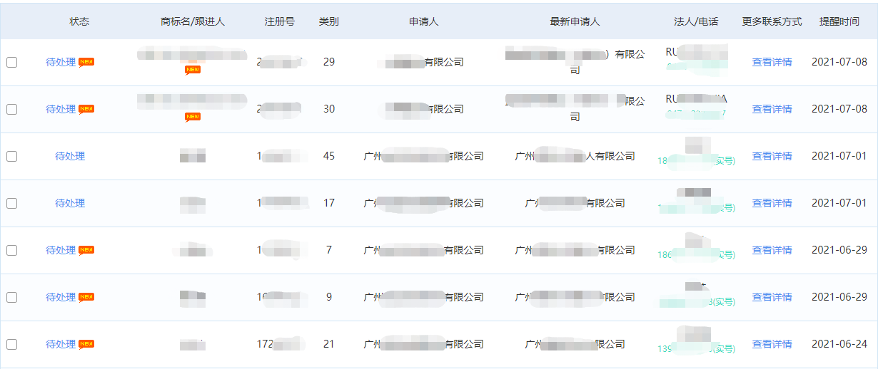商标代理机构如何盈利？知产某公司分享营收翻倍的干货