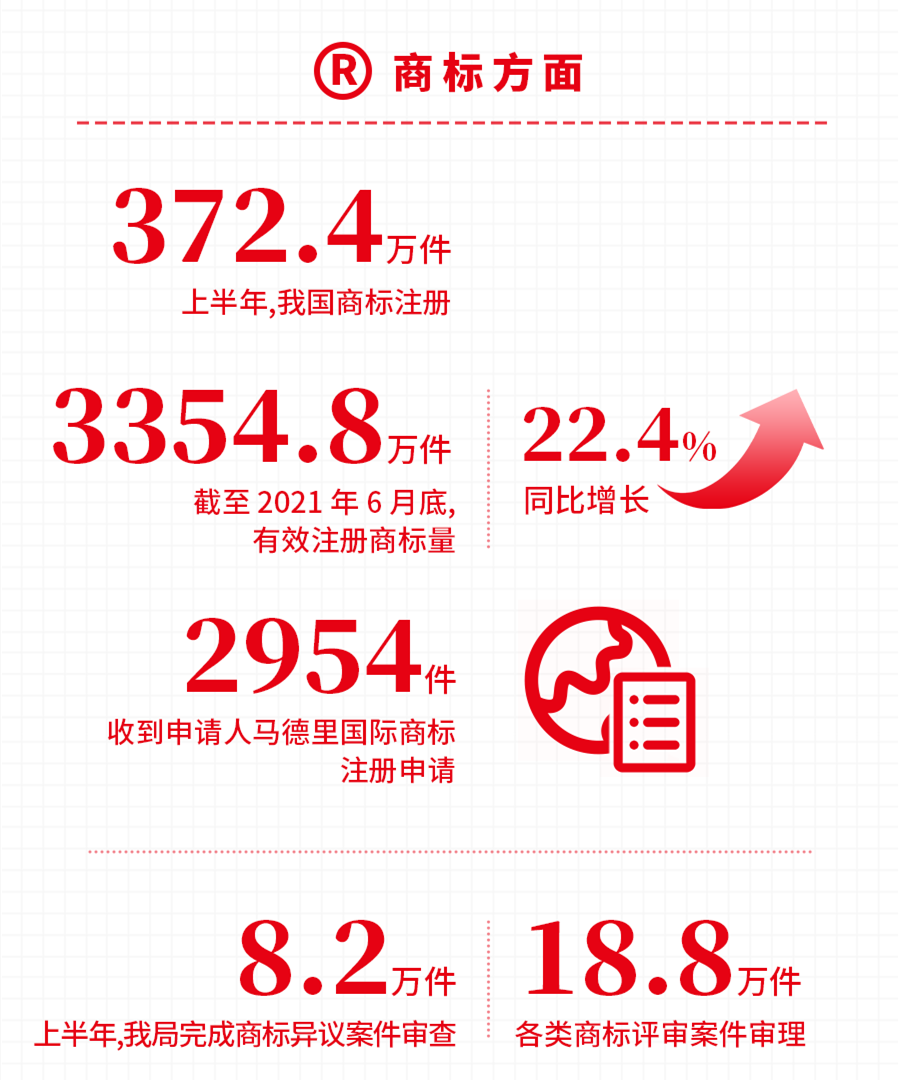 国家知识产权局发布2021年上半年数据，呈现哪些新趋势，新特点？