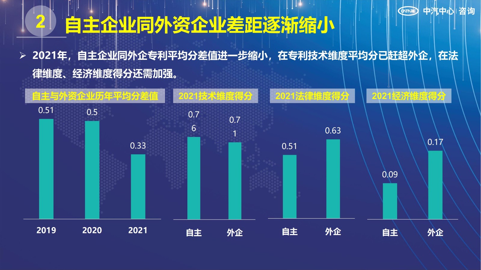 2021汽车专利创新指数成果发布！自主企业在专利技术维度平均分已赶超外企